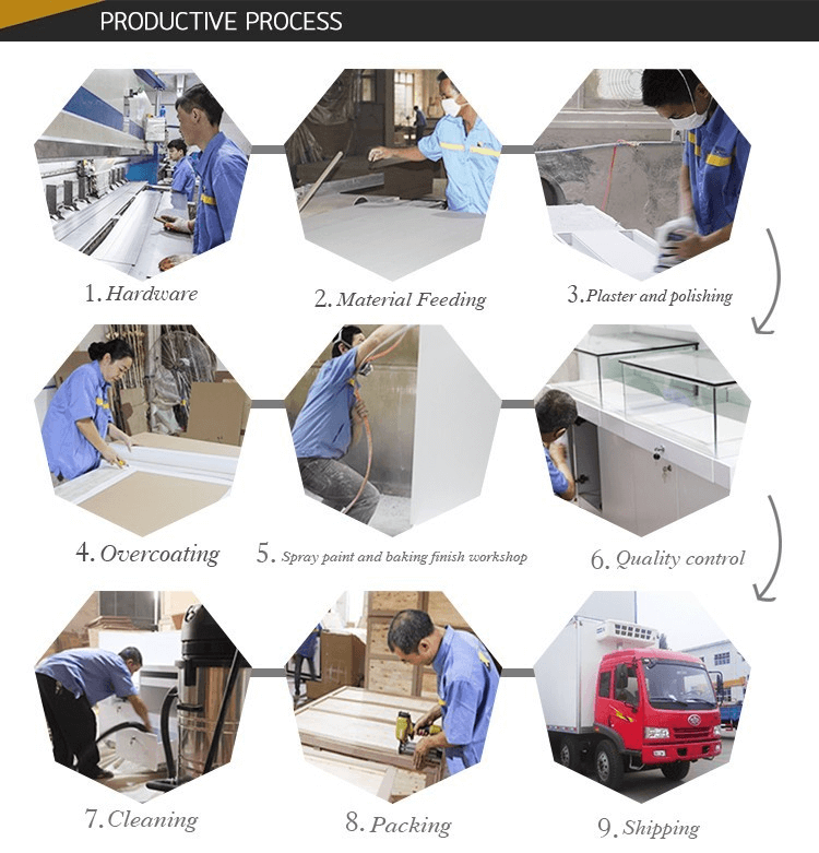 production process