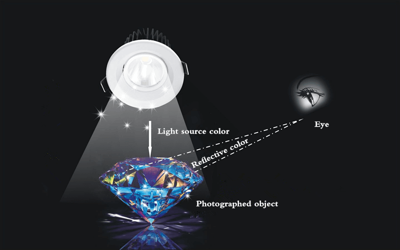 light source