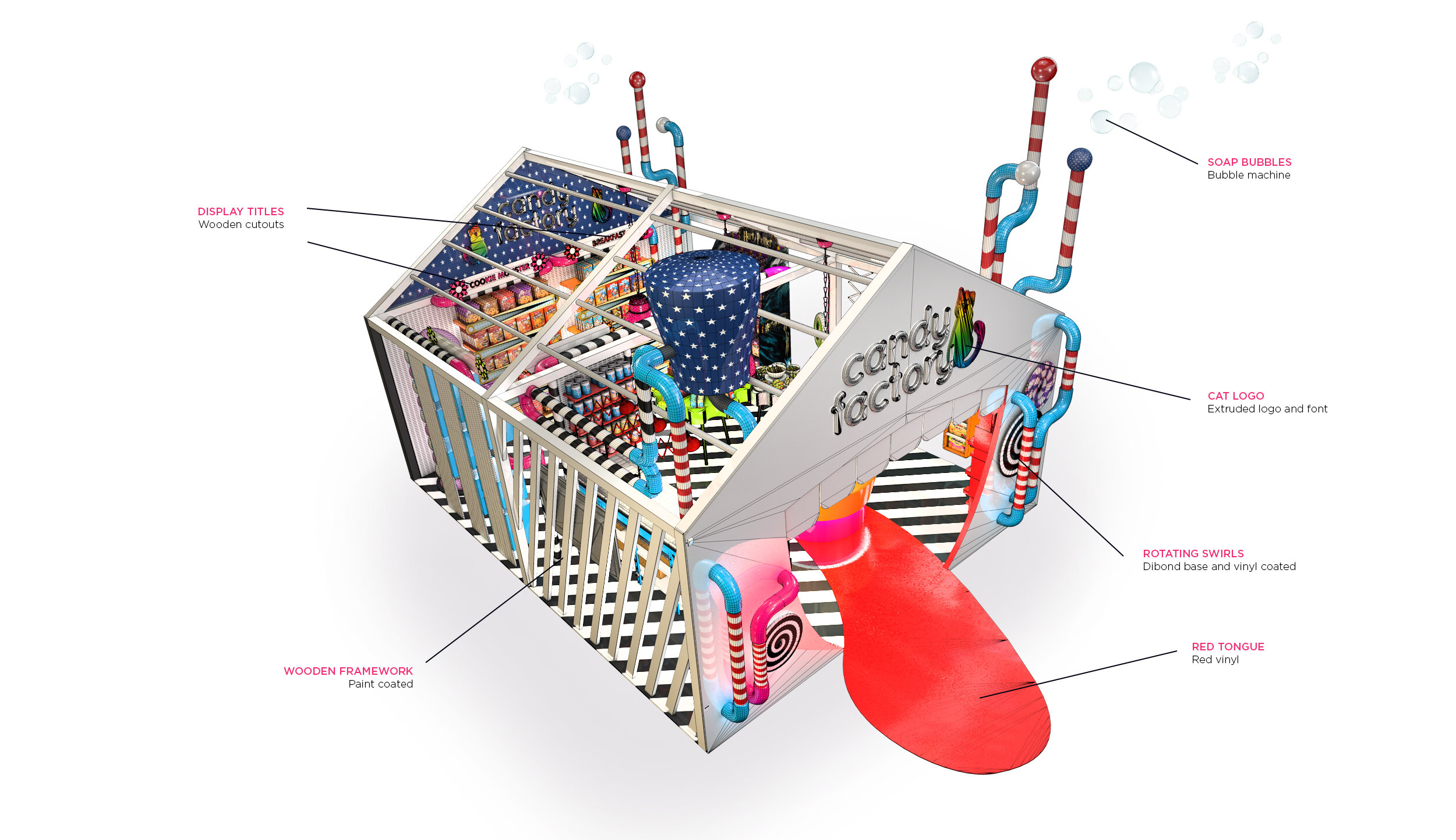 A Fantastic Design Journey in the Candy Store