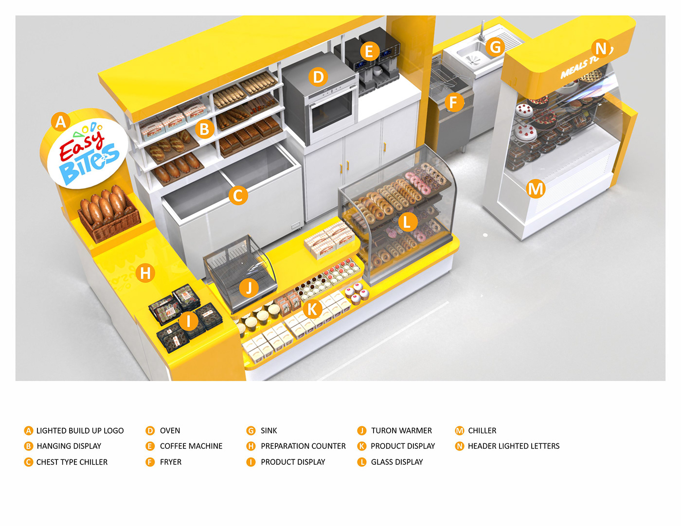 Retail Donut Kiosk 