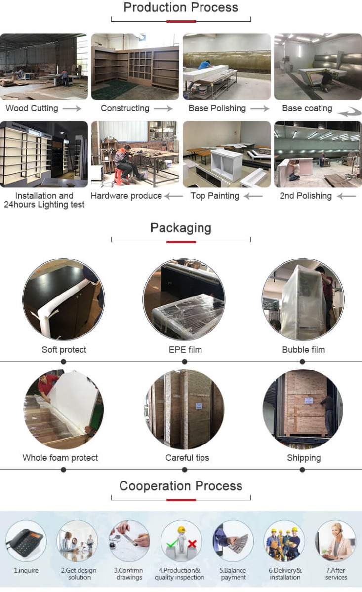 production progress