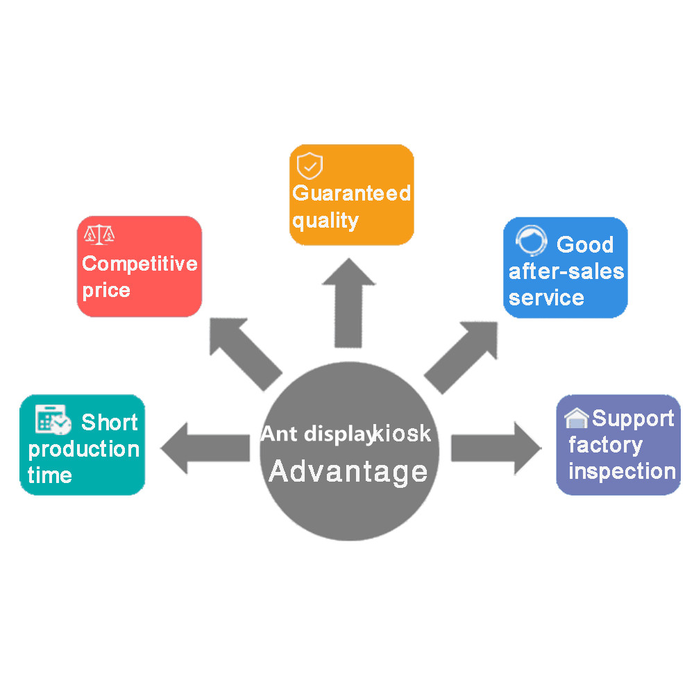 carmera display kiosk