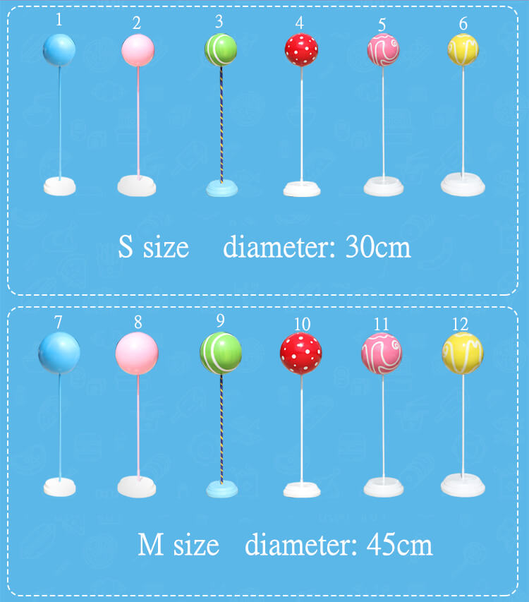 display model