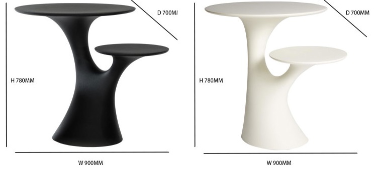 tables