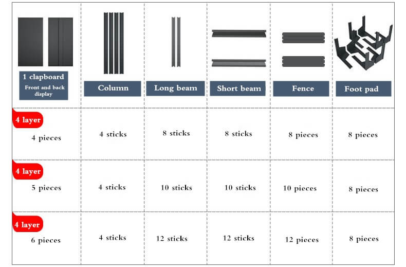 display racks