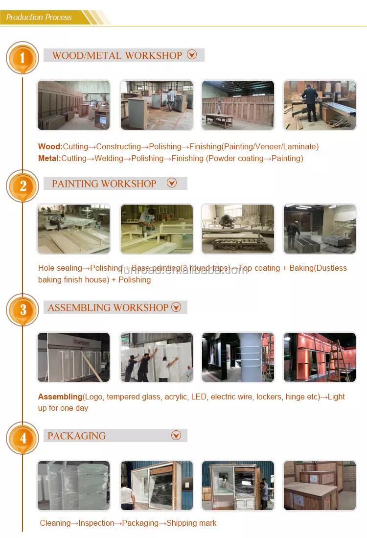 production process