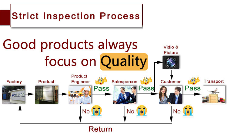 inspection process