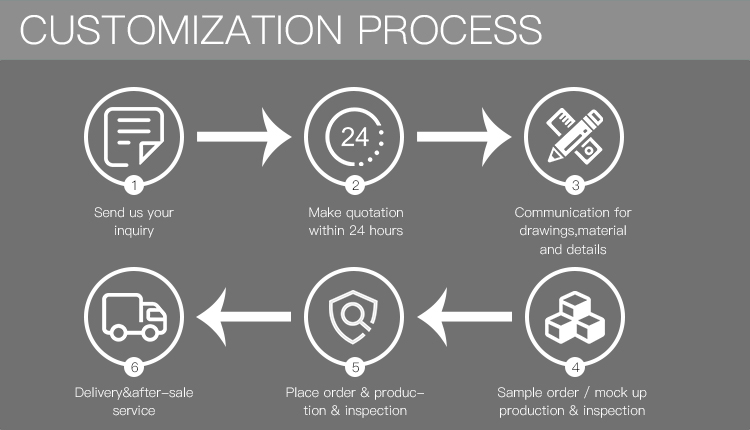 3d design process