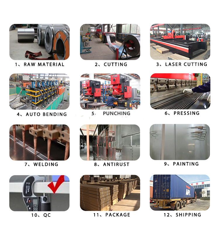 manufacturing process