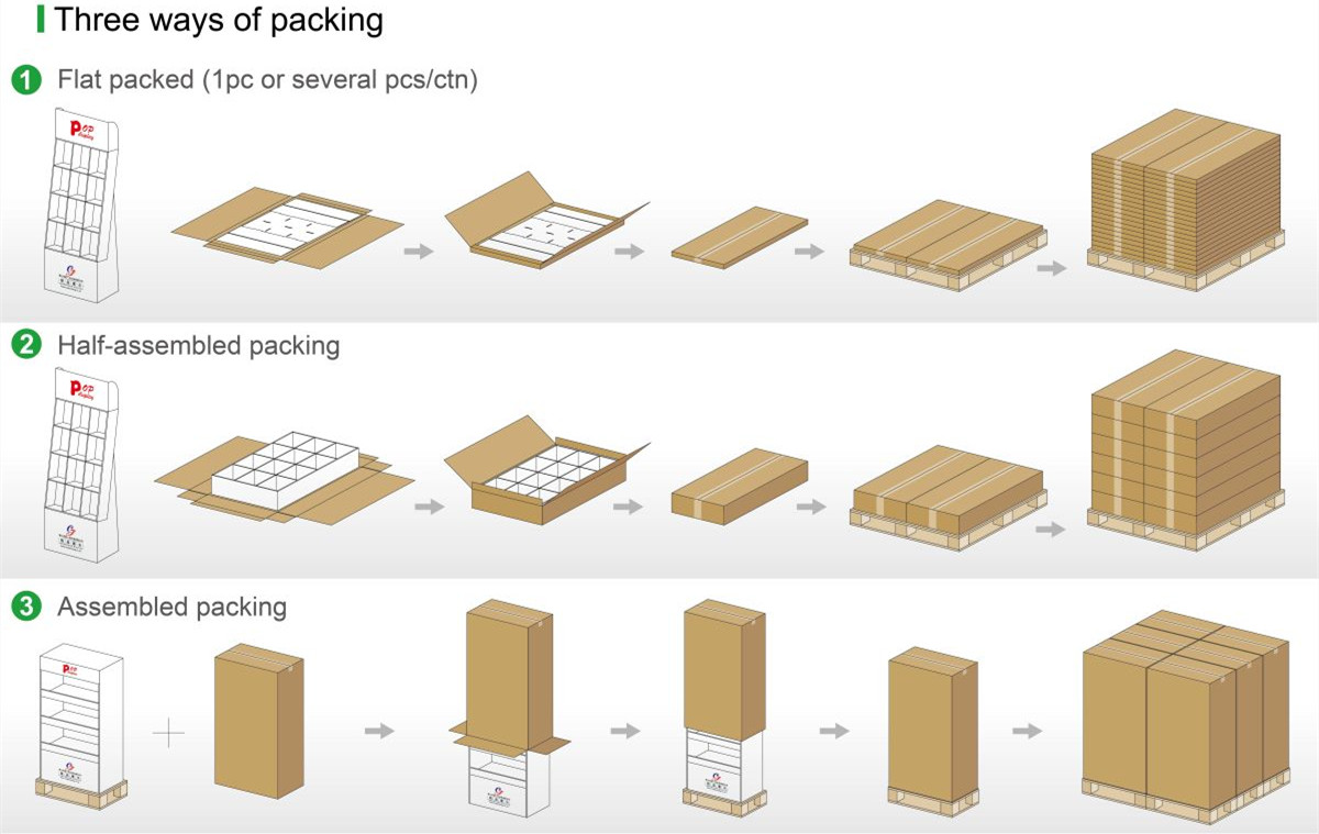 packing and shipping