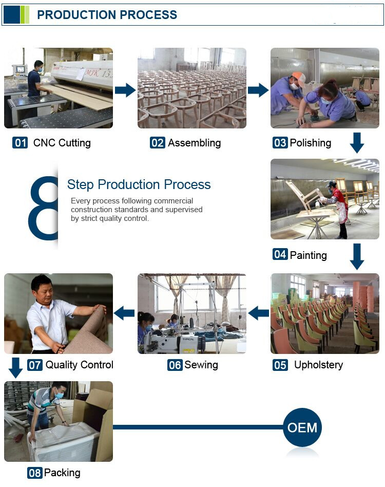 production process