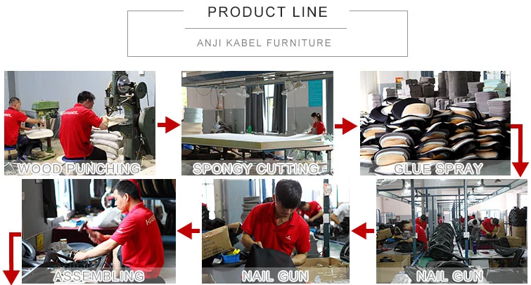 production and packing