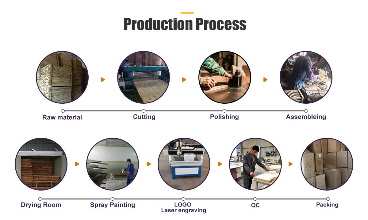 production process