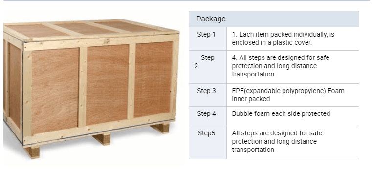 packing
