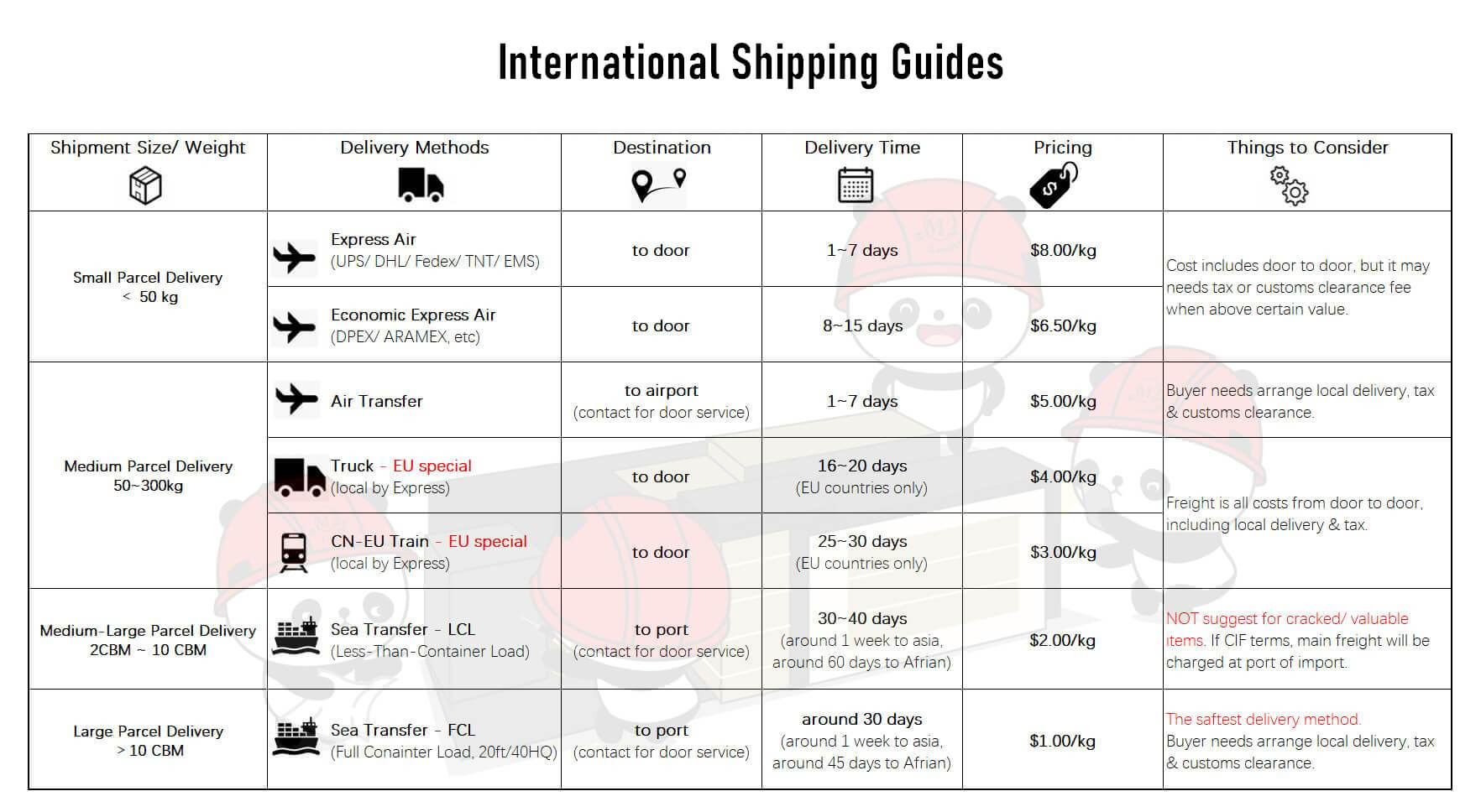shipping guides