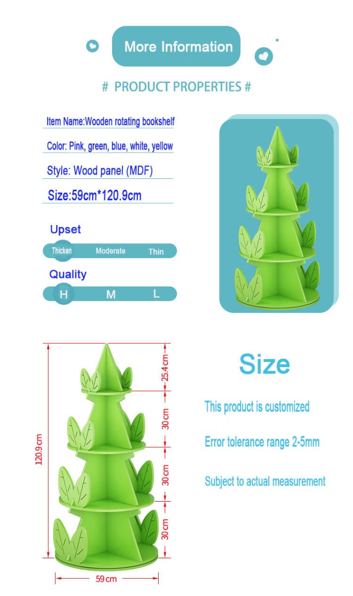 size introduction